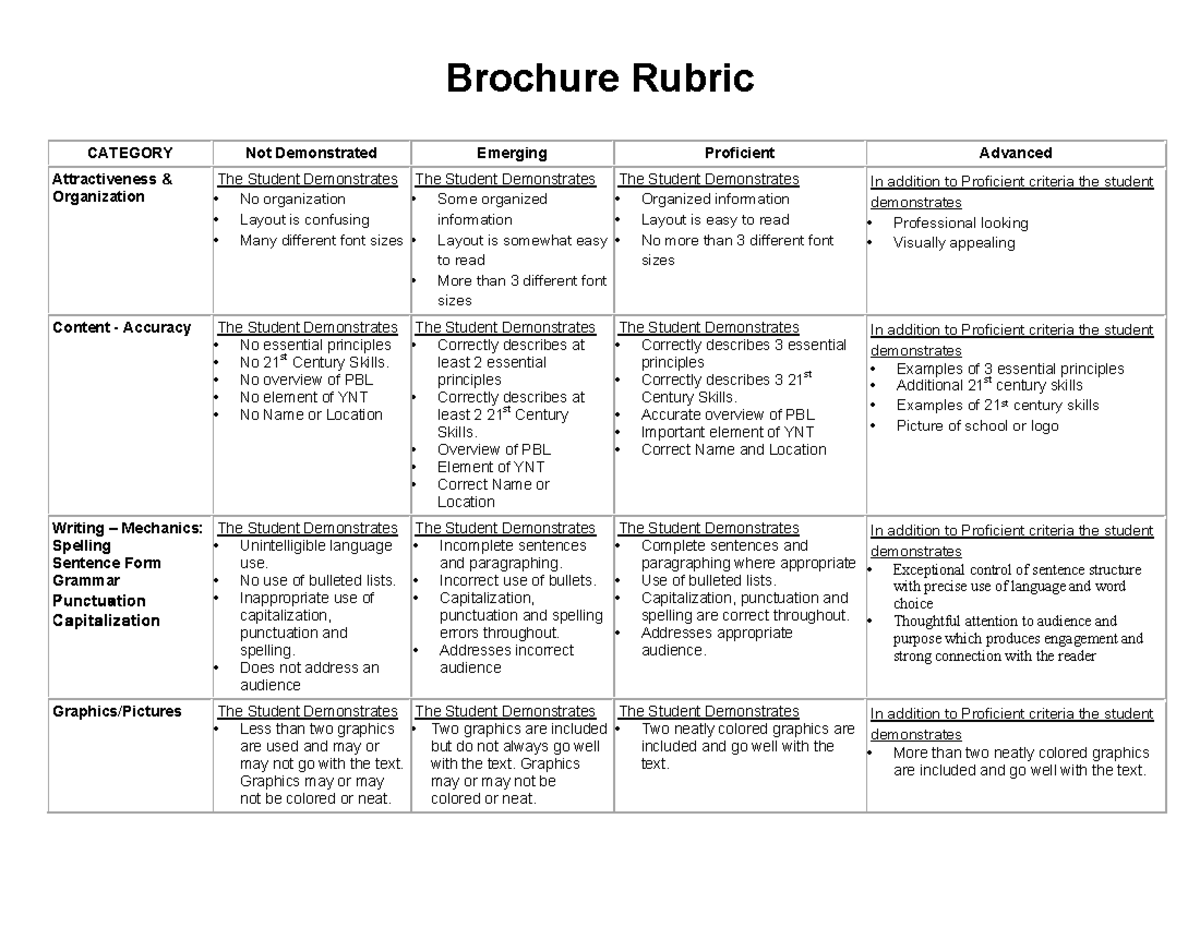 Brochure rubric - Brochure Rubric CATEGORY Not Demonstrated Emerging ...