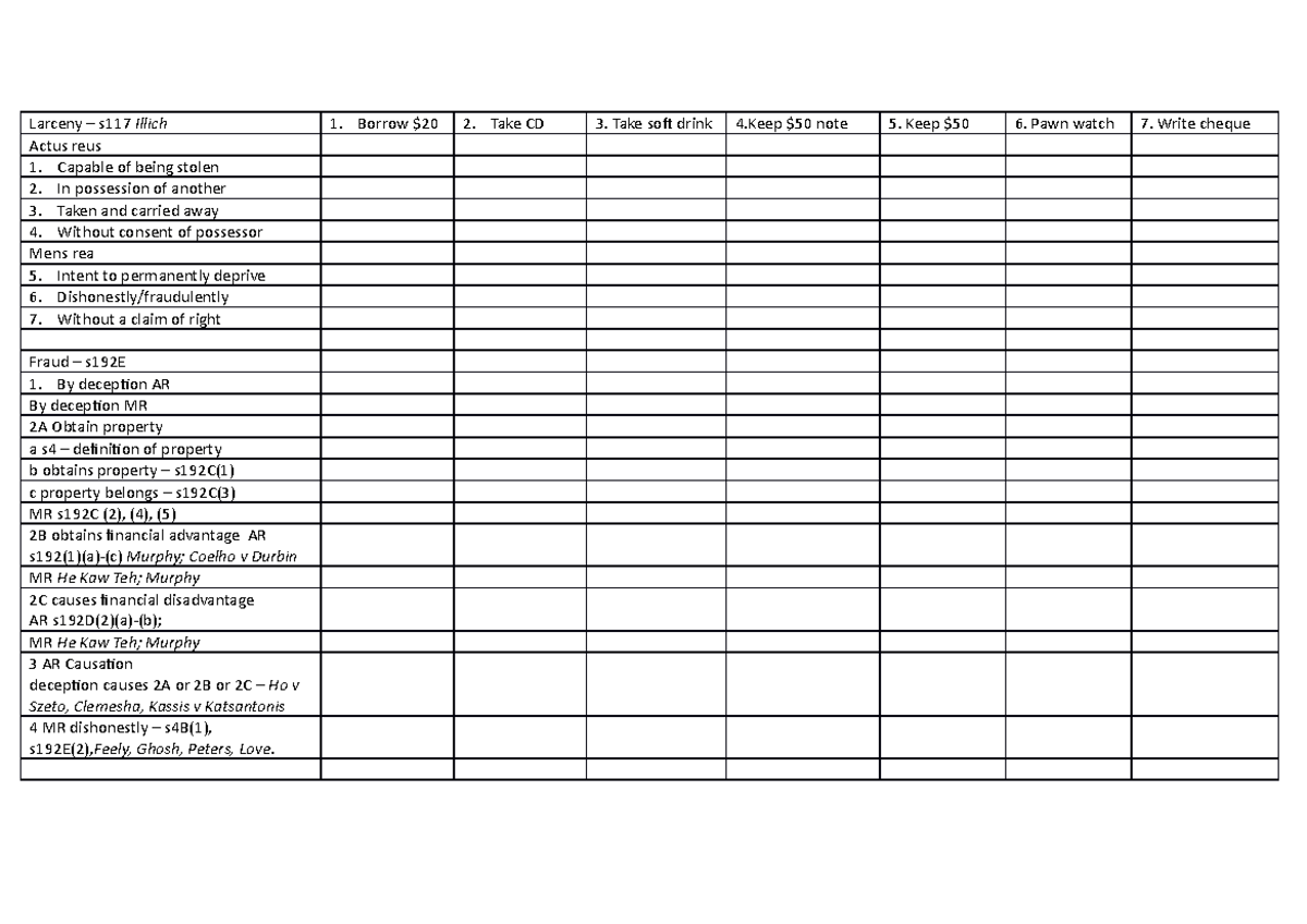 Table for Property Offence Problems unfilled - Larceny – s117 Illich 1 ...