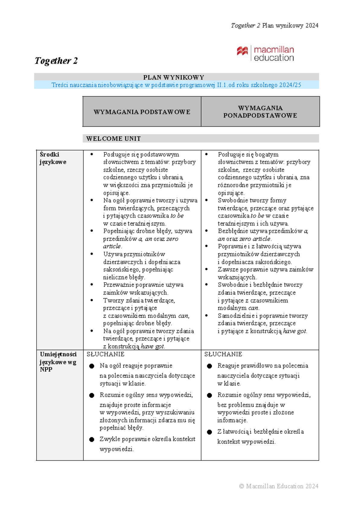 Plan Wynikowy Tematy Lekcji Chemia Klasa 7 www.studocu.com