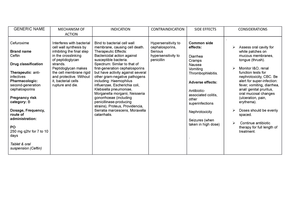 Generic NAME - Lecture notes dd - GENERIC NAME MECHANISM OF ACTION ...