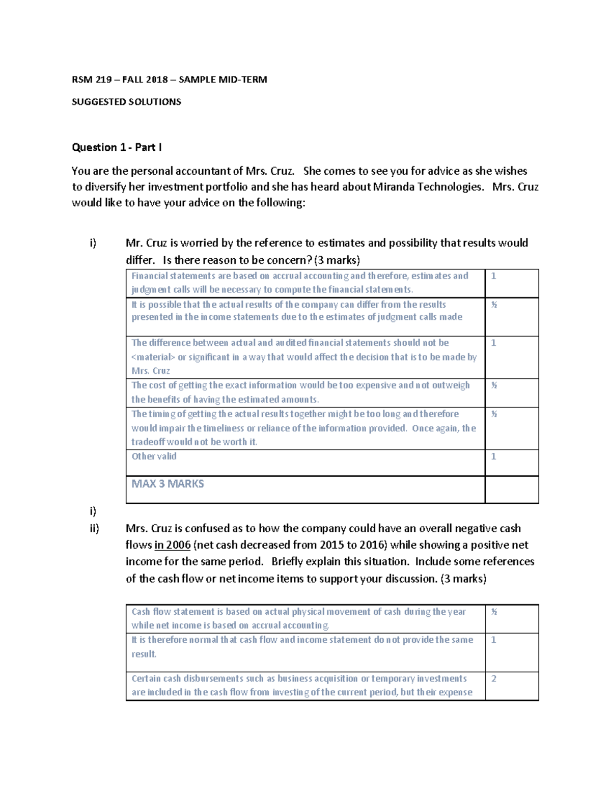 RSM219 sample midterm - Warning: TT: undefined function: 32 RSM 219 ...