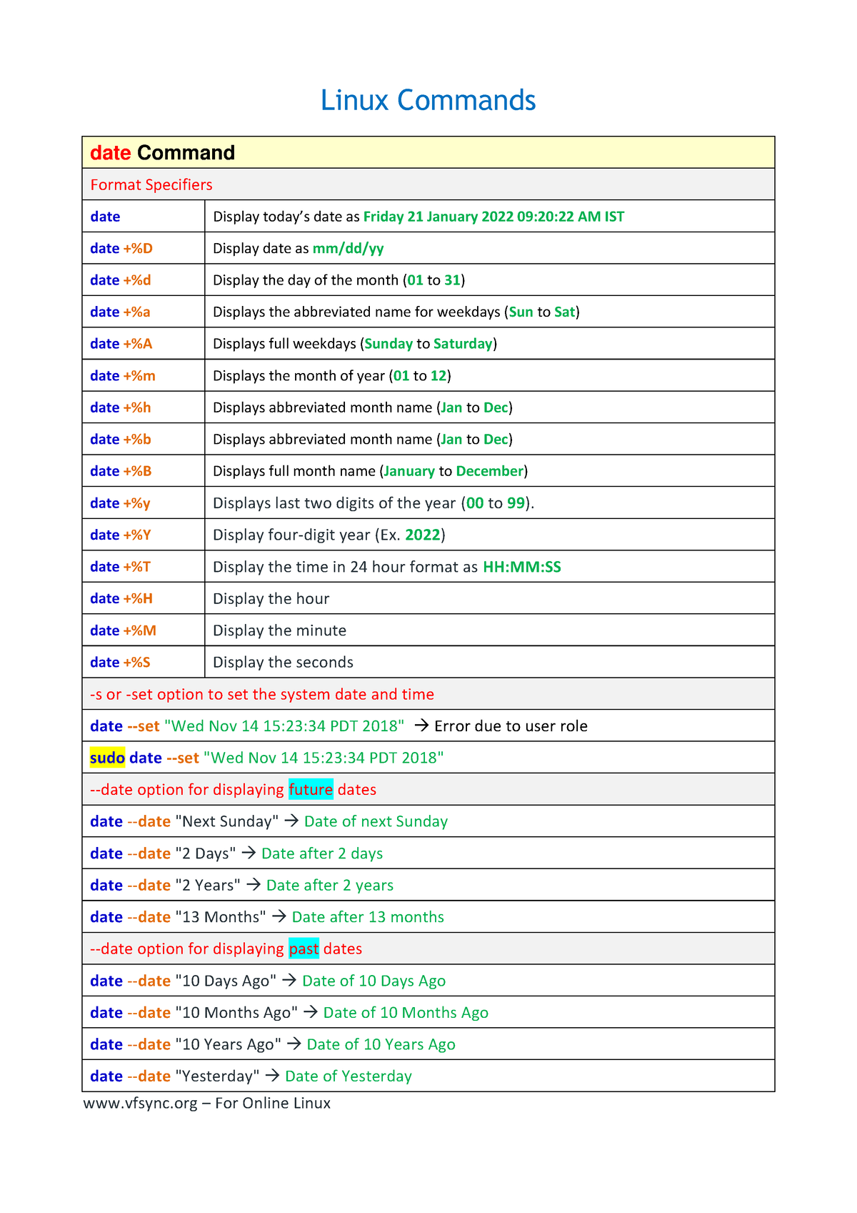 02 Linux Commands Linux Commands Date Command Format Specifiers