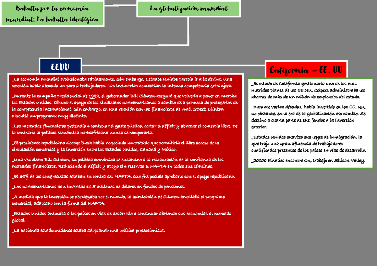 Batalla Por La Economía Mundial - Parte 5 - California – EE. UU Batalla ...
