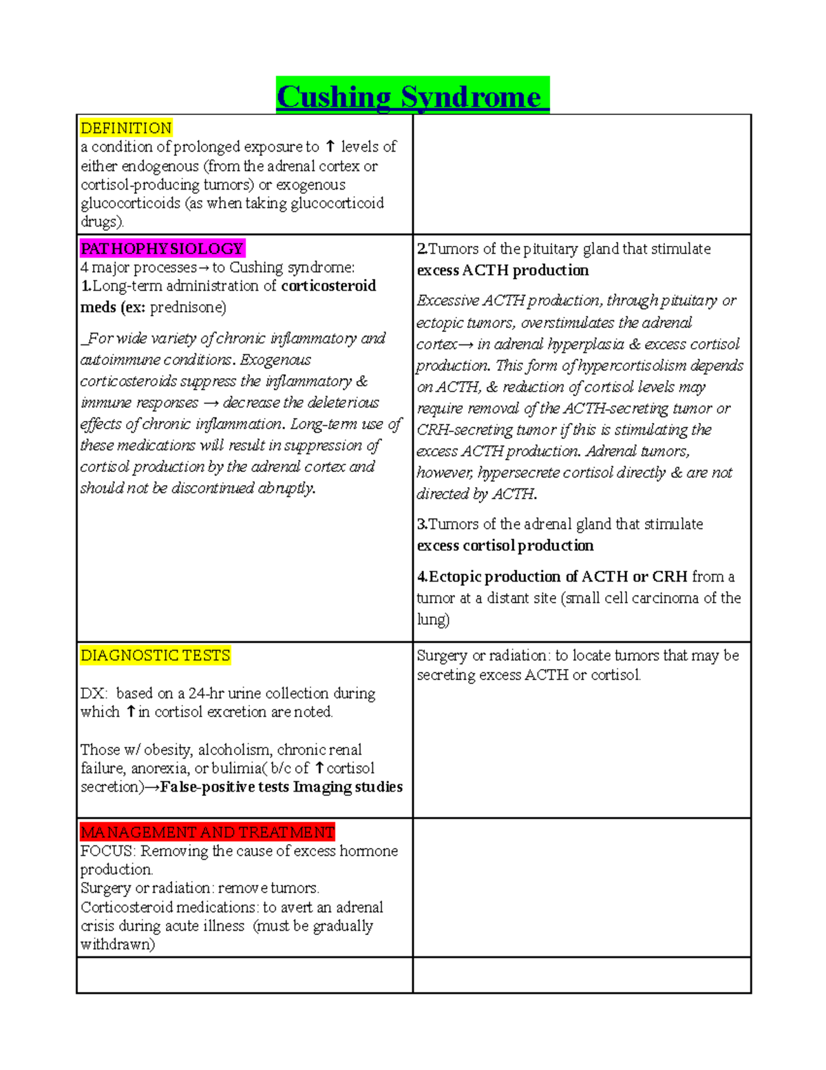 Cushing Syndrome and 25 practice questions Cushing Syndrome DEFINITION a condition of