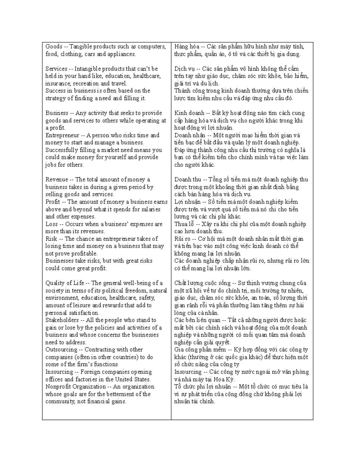 Intro 2 BA review - Goods - Tangible products such as computers, food ...