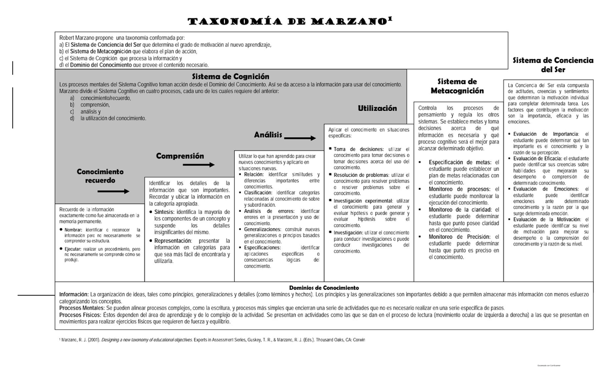 Anexo 5.1 Taxonomia de Marzano - BS psychology - Studocu