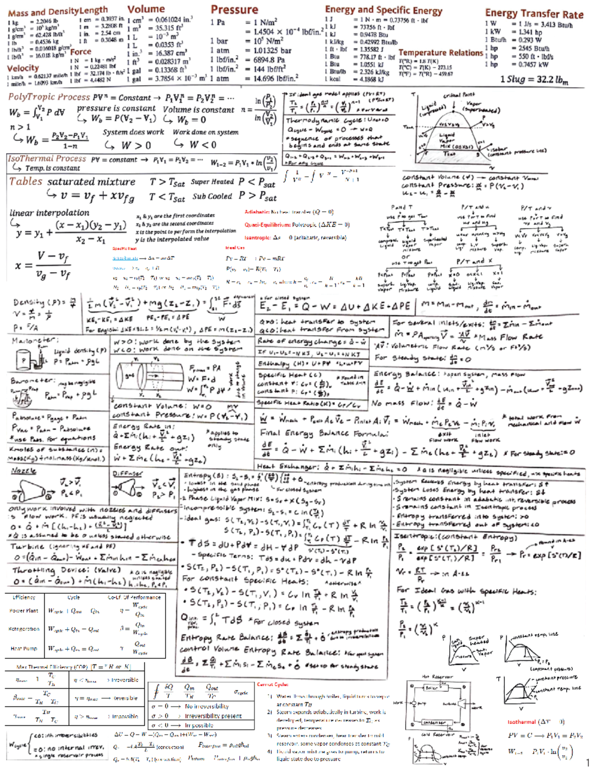 Thermo Final Exam Notes - MECH 2250 - Studocu