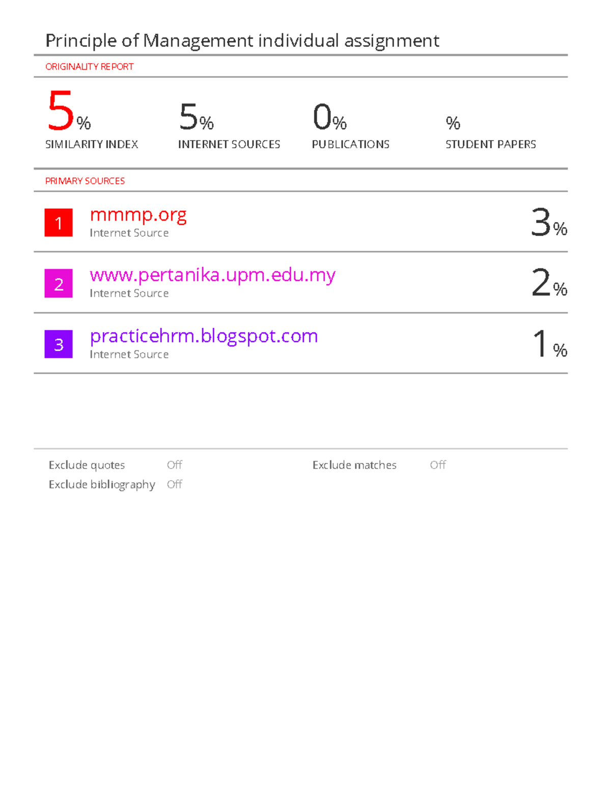 Principle of Management individual assignment - 5 % SIMILARITY INDEX 5 ...