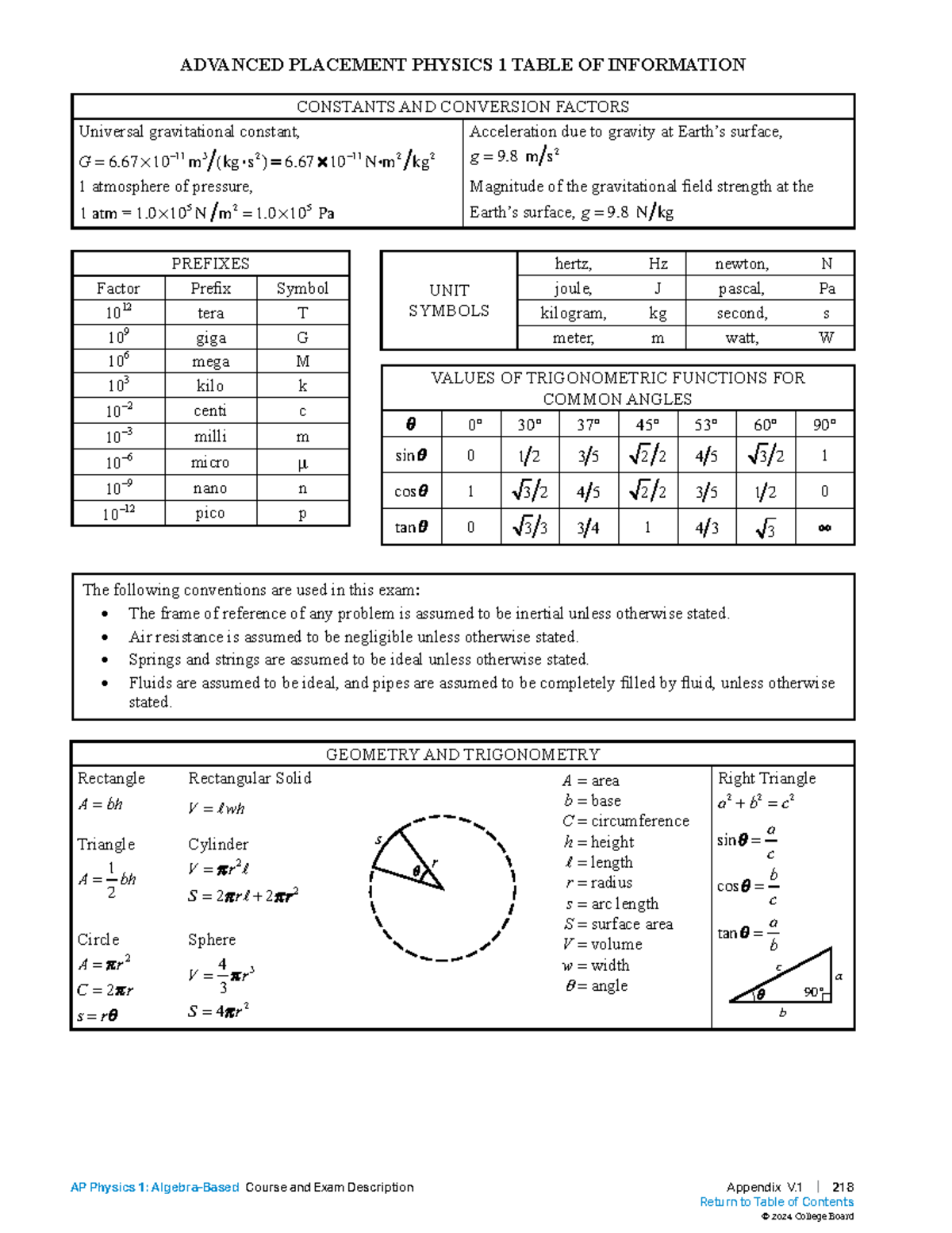 AP® Physics 1 Algebra-Based Equations Sheet - ADVANCED PLACEMENT ...