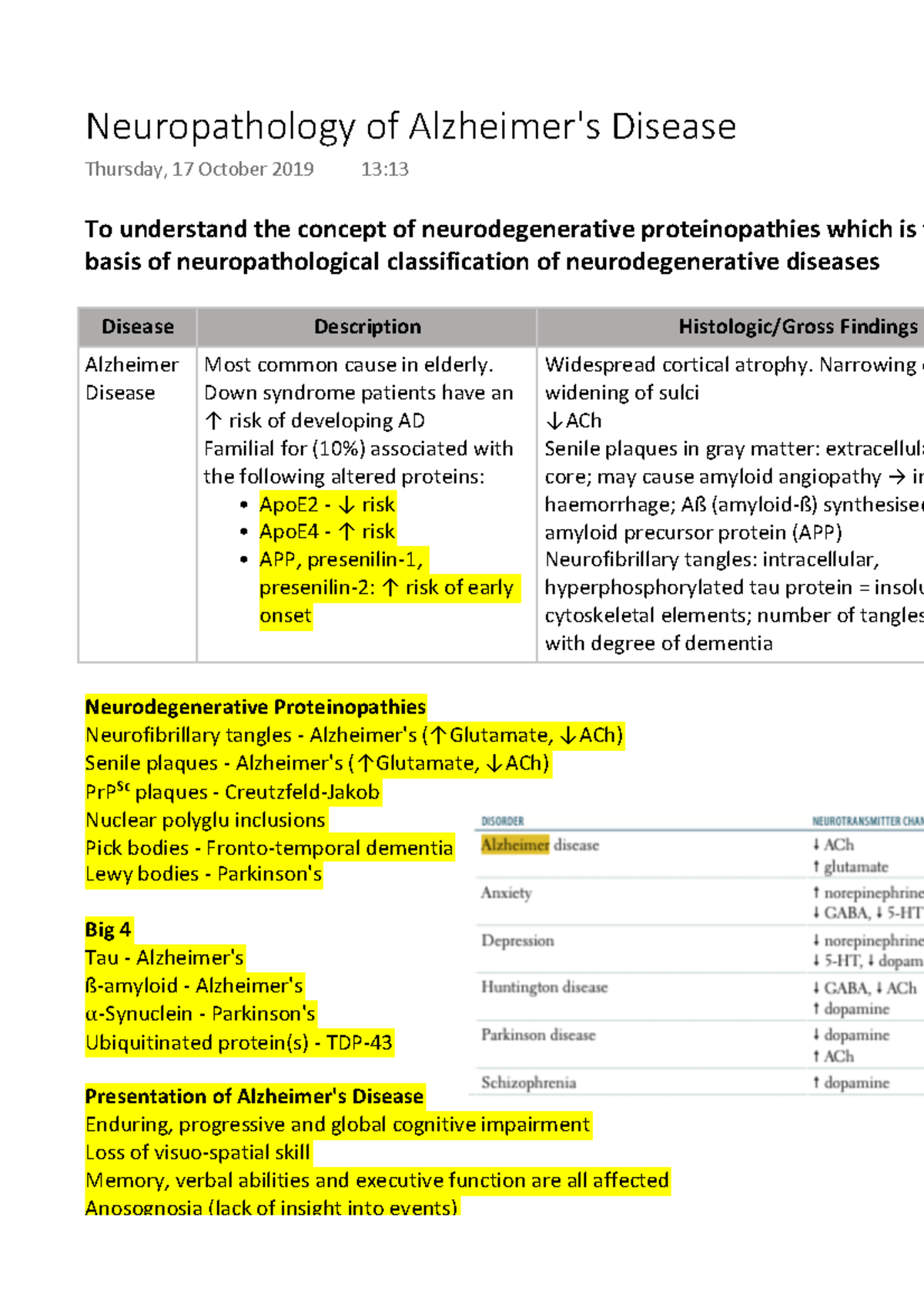 Neuropathology of Alzheimer's Disease - To understand the concept of ...