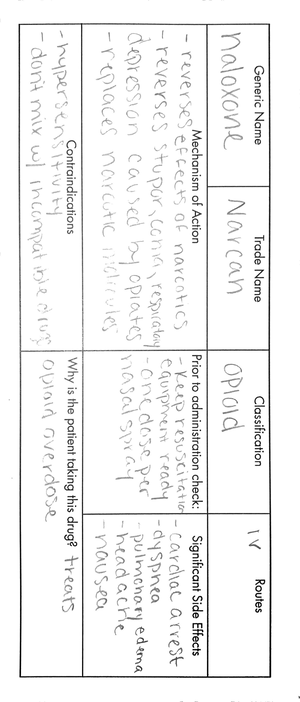 Rx Template - practice material - Prescriber Name Prescriber Address ...