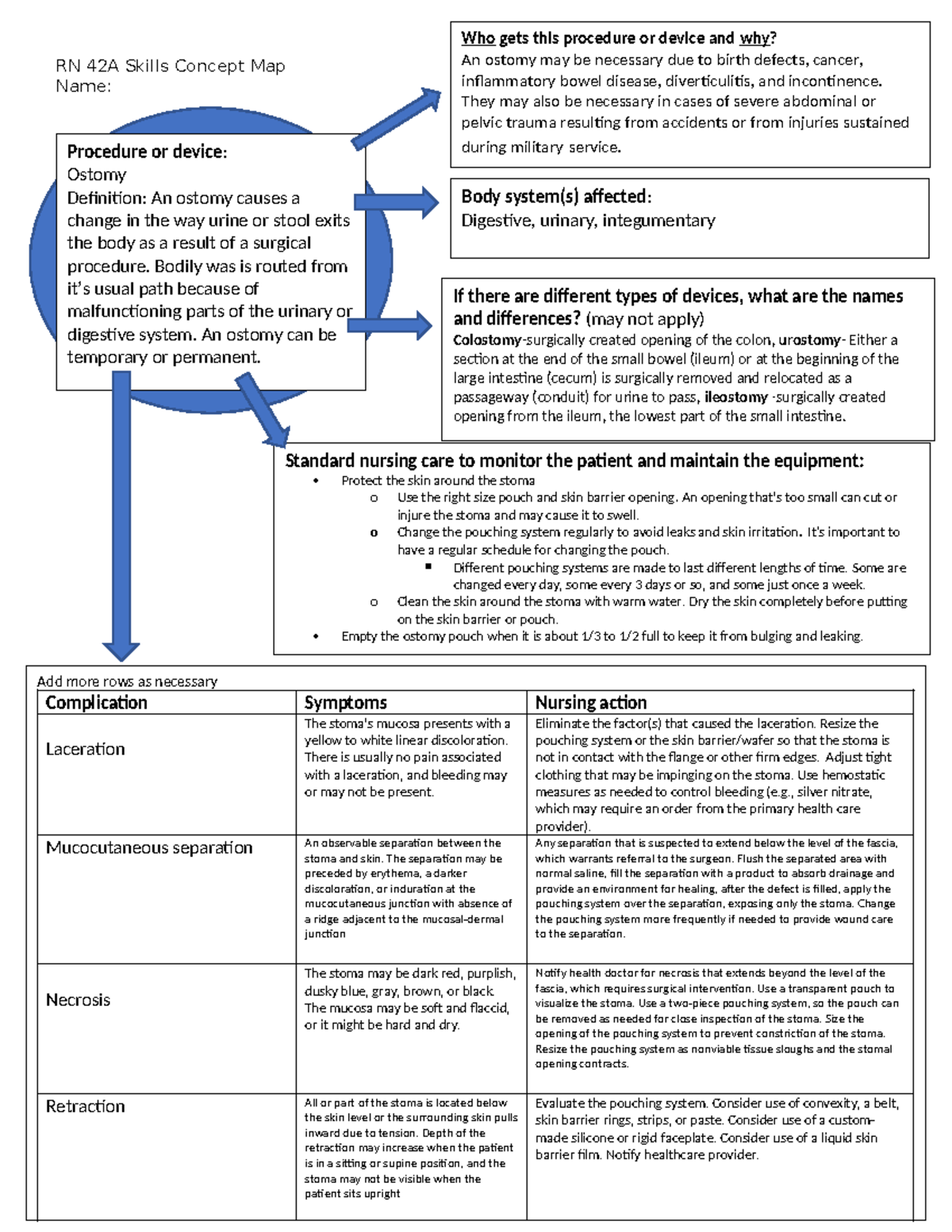 Skills Concept Map Ostomy - RN 42A Skills Concept Map Name: Procedure ...