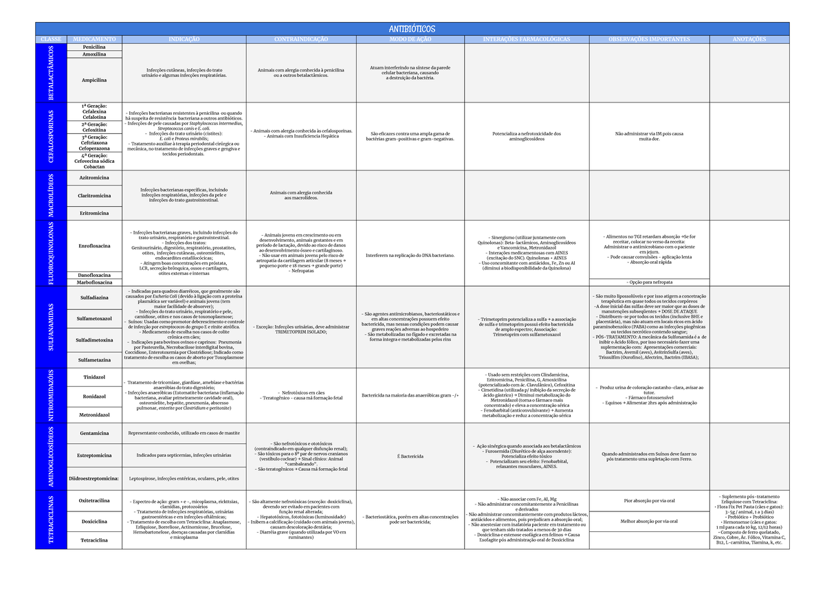 tabela de classificação de antibióticos