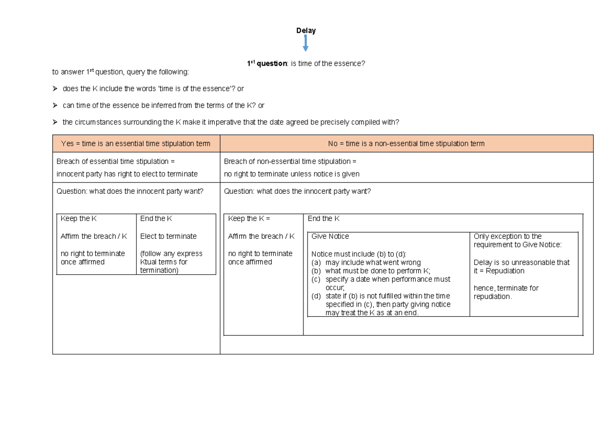 Tutorial Wk 4 - Student Time - Delay Flowchart - Delay 1 st question ...