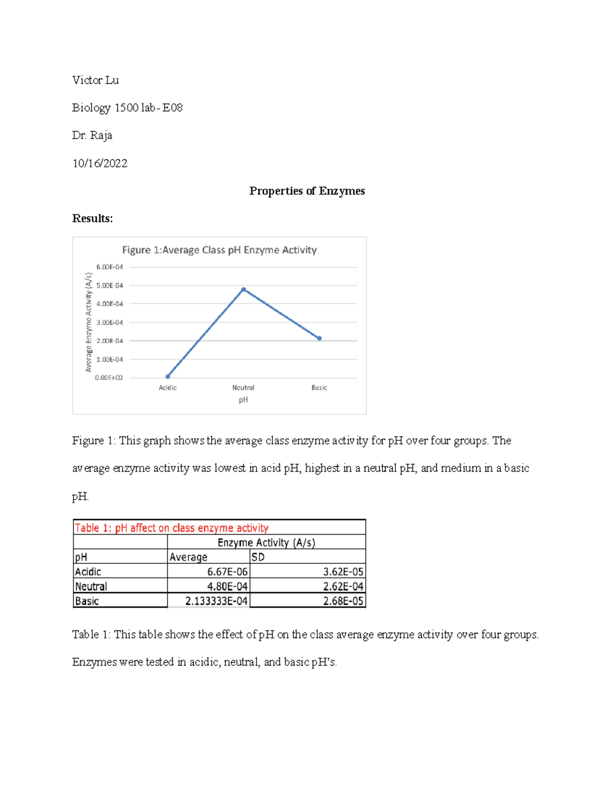 Experiment 5 Properties of enzymes2 Victor Lu Biology 1500 lab E Dr. Raja 10/16/ Properties