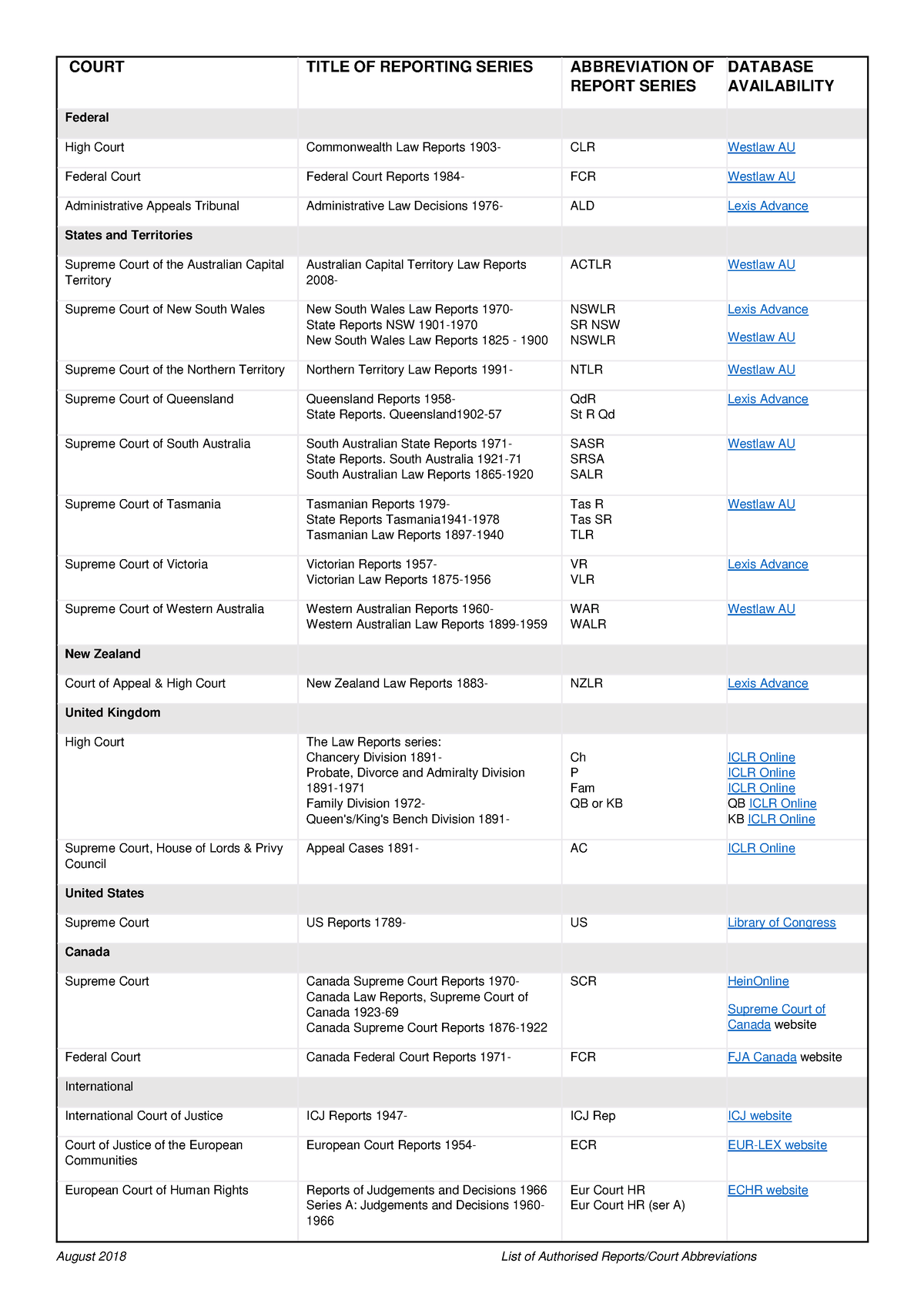 Authorised Report - August 2018 List Of Authorised Reports/Court ...