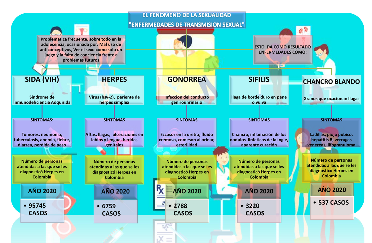 MAPA Conceptual Modelos DE Intervención - SIDA (VIH) Sindrome de  Inmunodeficiencia Adquirida - Studocu