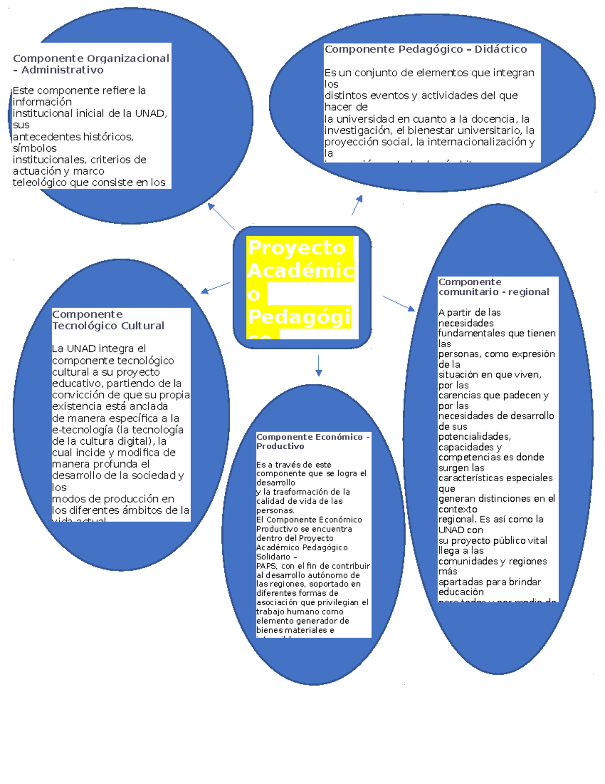 MAPA Tarea 2 Líedrers DEL Cambio - UNAD - Cátedra Unadista - Componente ...