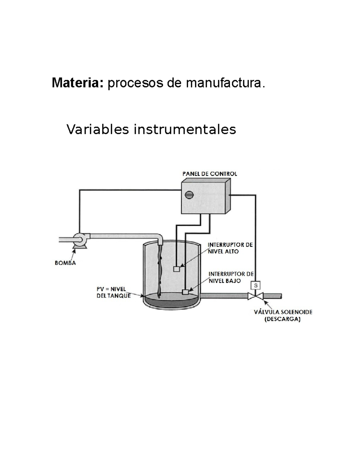 Variables instrumentales - Materia: procesos de manufactura. Variables ...