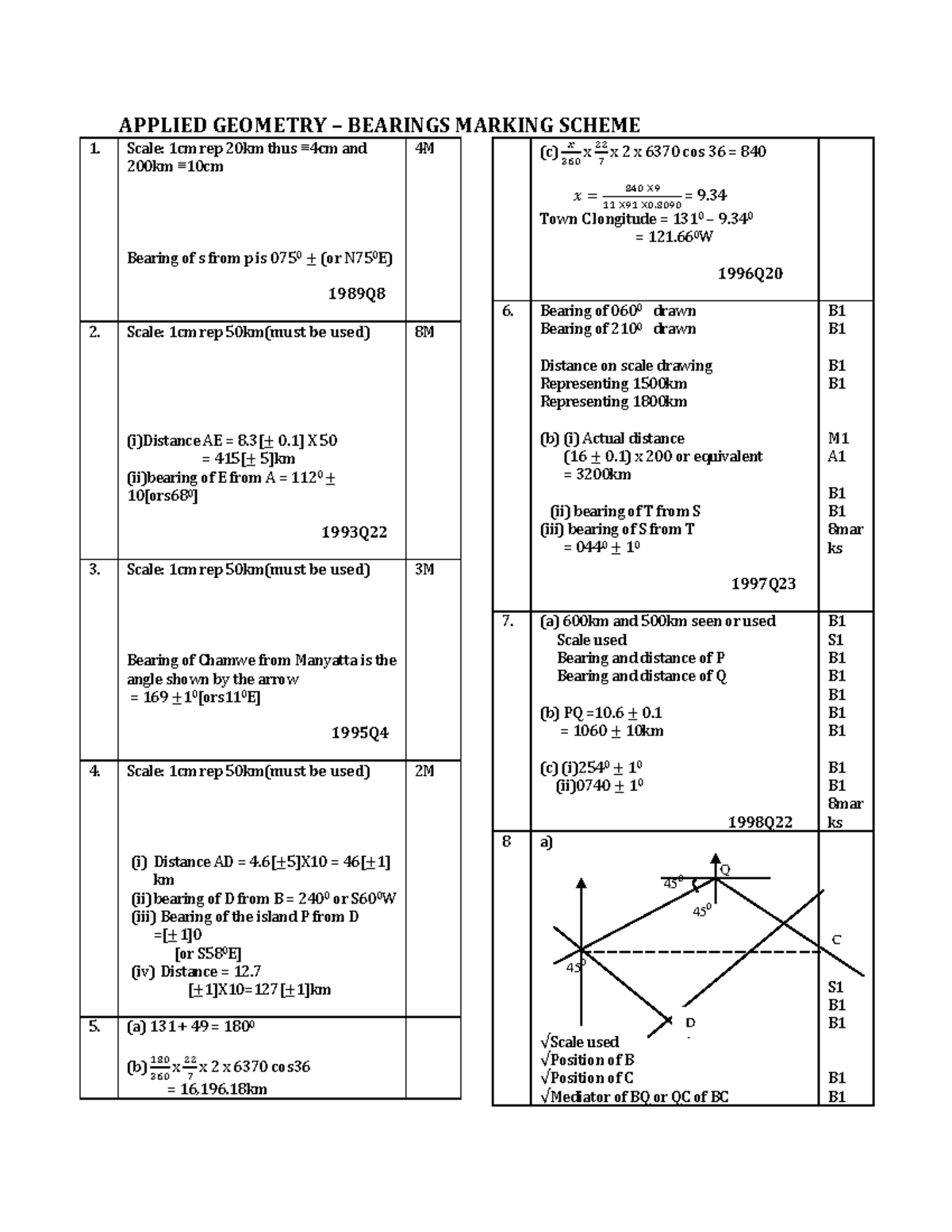 1304208-f1-applied-geometry-marking-scheme-applied-geometry