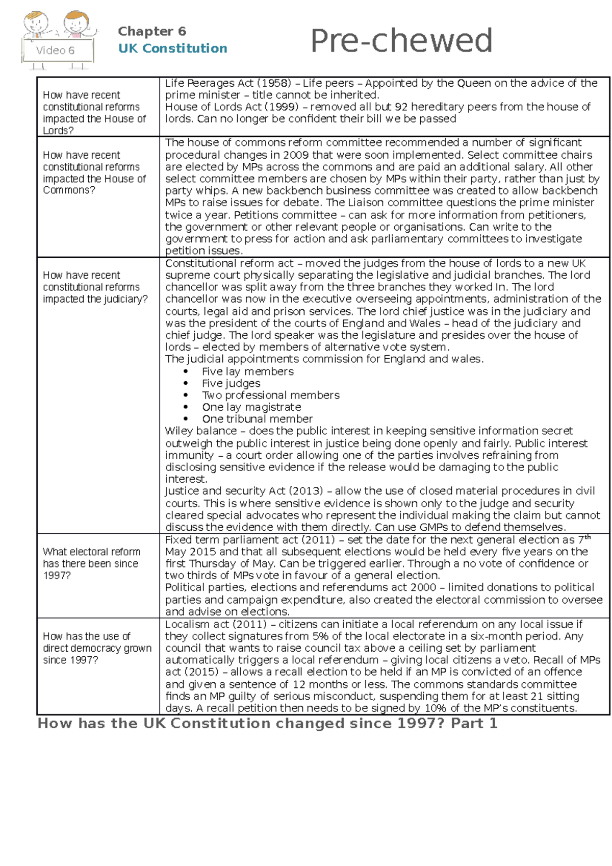 How Has The Uk Constitution Changed Since 1997 Part One Worksheet How 