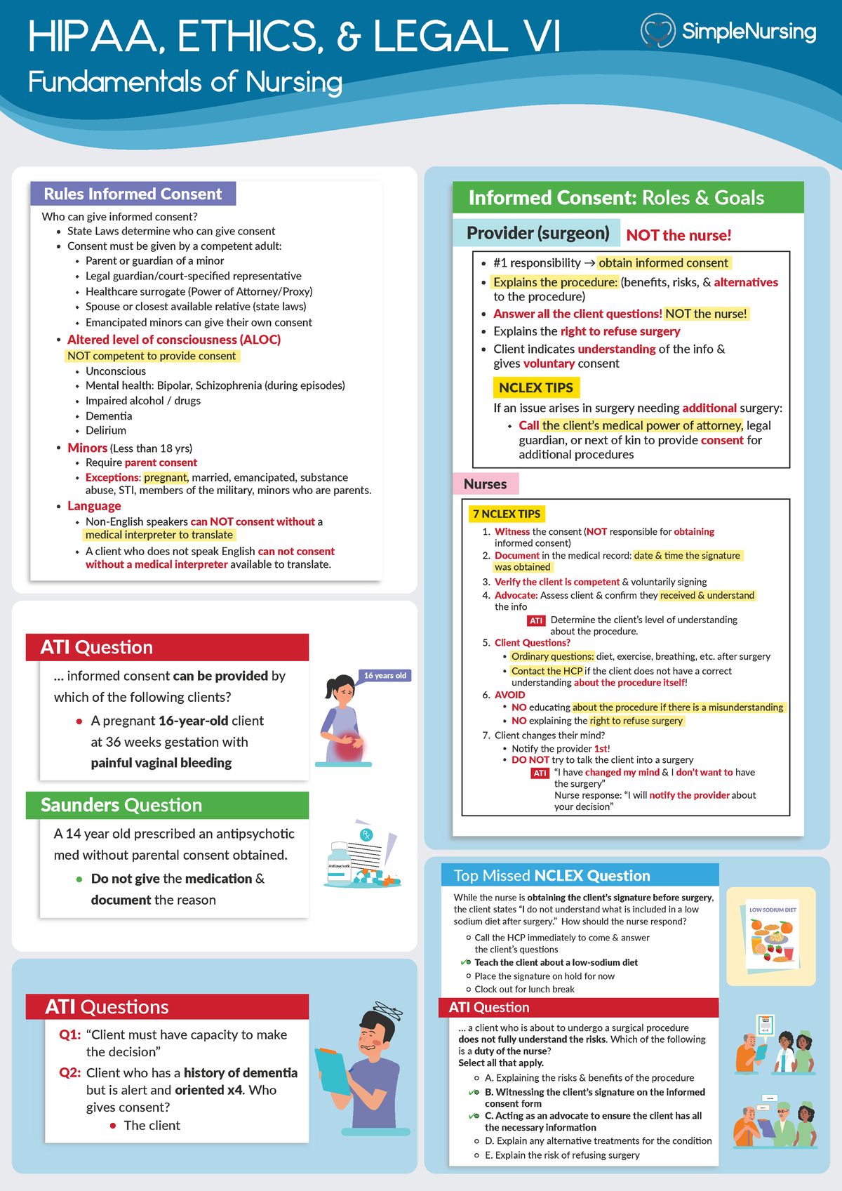 Informed Consent - Hipaa, Ethics, & Legal Vi Fundamentals Of Nursing 