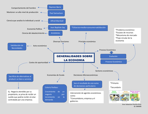 Mapa conceptual Generalidades sobre la economia - Jhon Sebastian Portilla  Ortiz ID: 844498 - Studocu