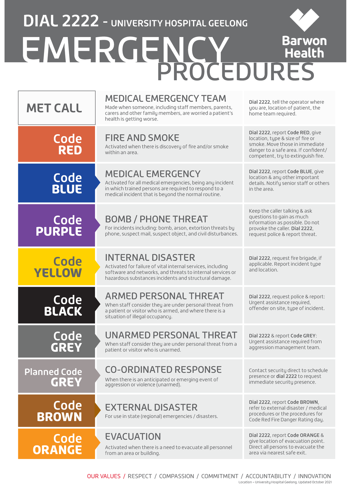 Emergency Poster UHG v2021 MET CALL MEDICAL EMERGENCY TEAM Made when