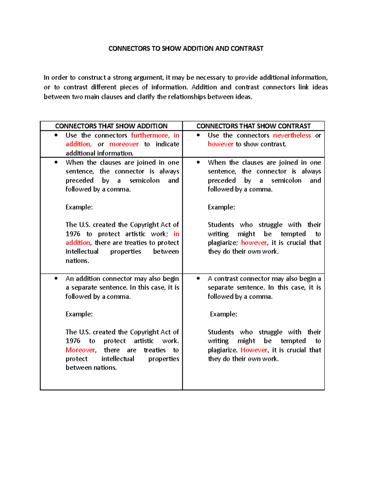 2019 022011 4 Pandu Enggal UNIT 4 connectors in argumentative essay