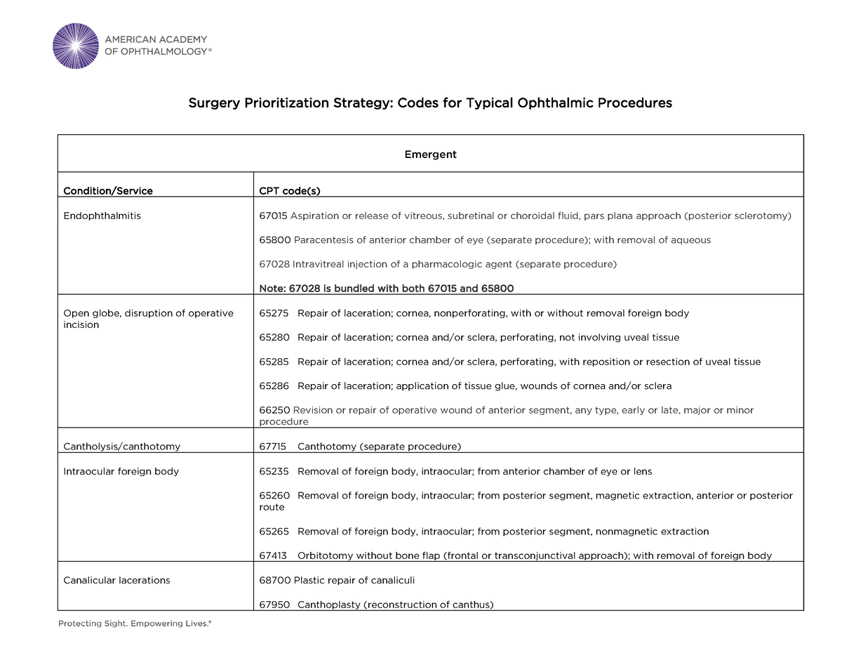 Surgery Prioritization With CPT Codes Surgery Prioritization Strategy