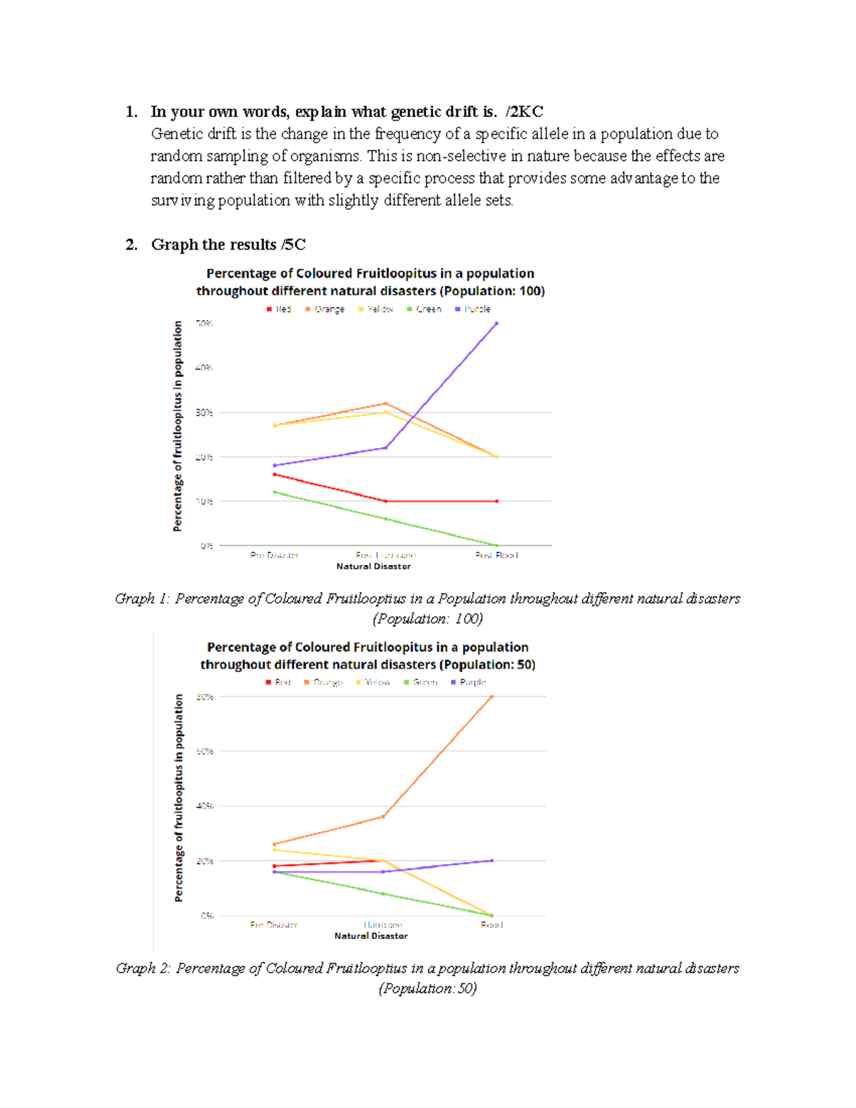 Gentic Drift Fruit Loop lab Kevin Chen (1) 1. In your own words