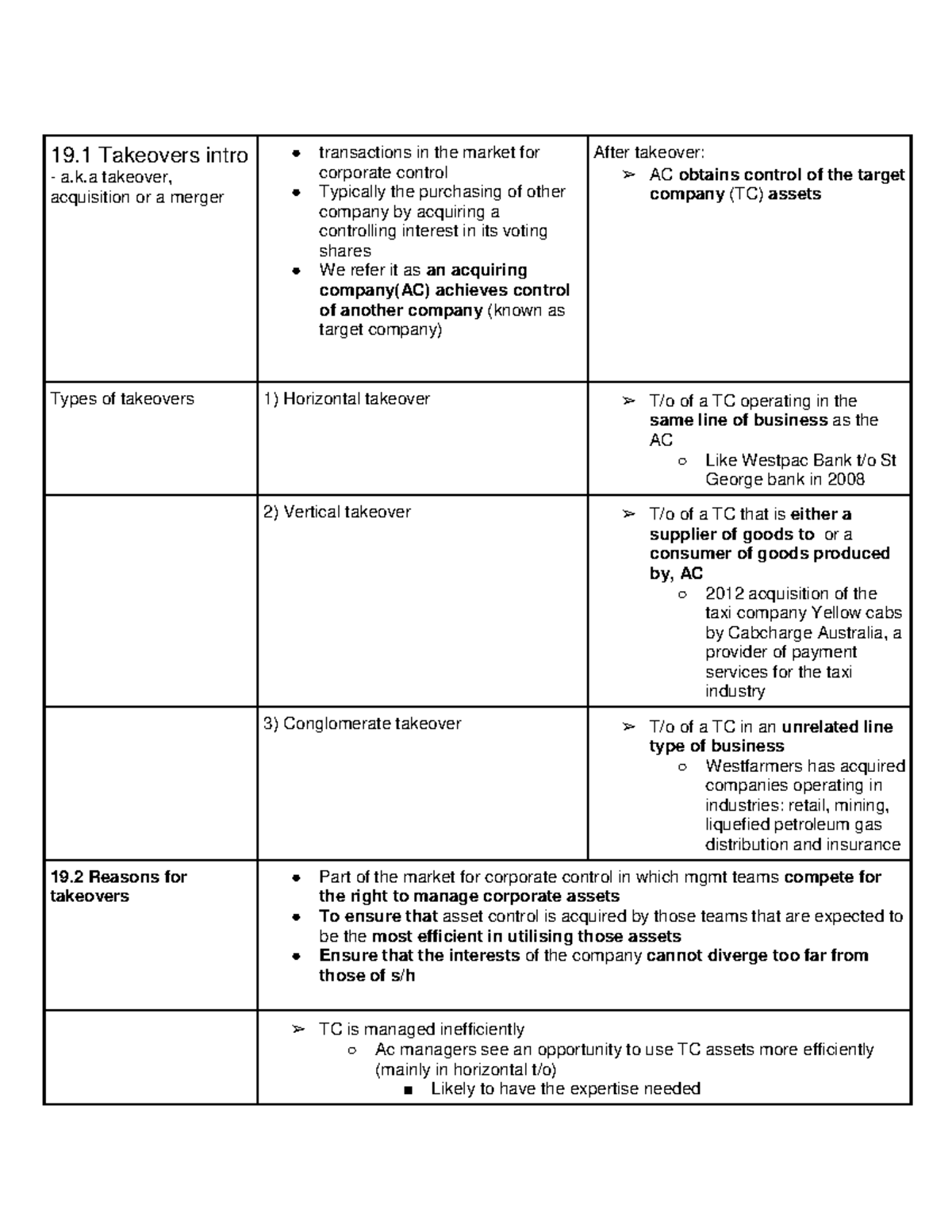 Lecture 9,10 Textbook notes - 19 Takeovers intro a.k takeover ...