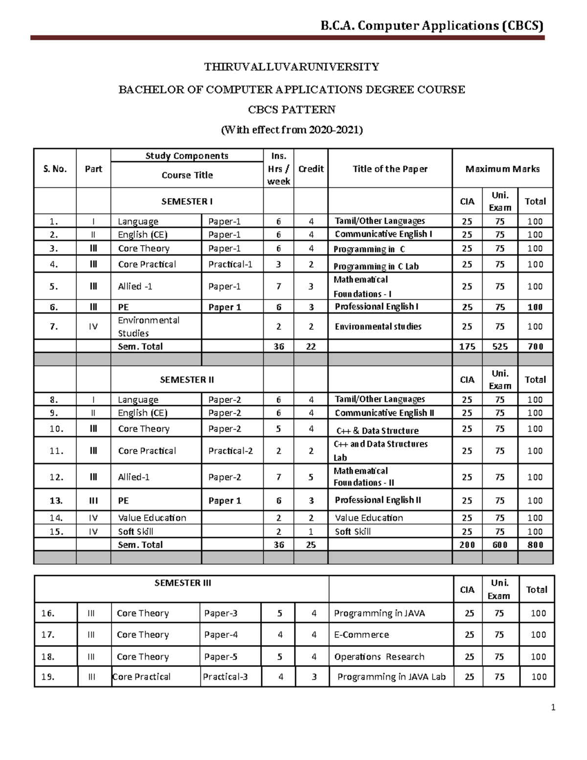 BCA-1 - Bca(computer application - THIRUVALLUVARUNIVERSITY BACHELOR OF ...