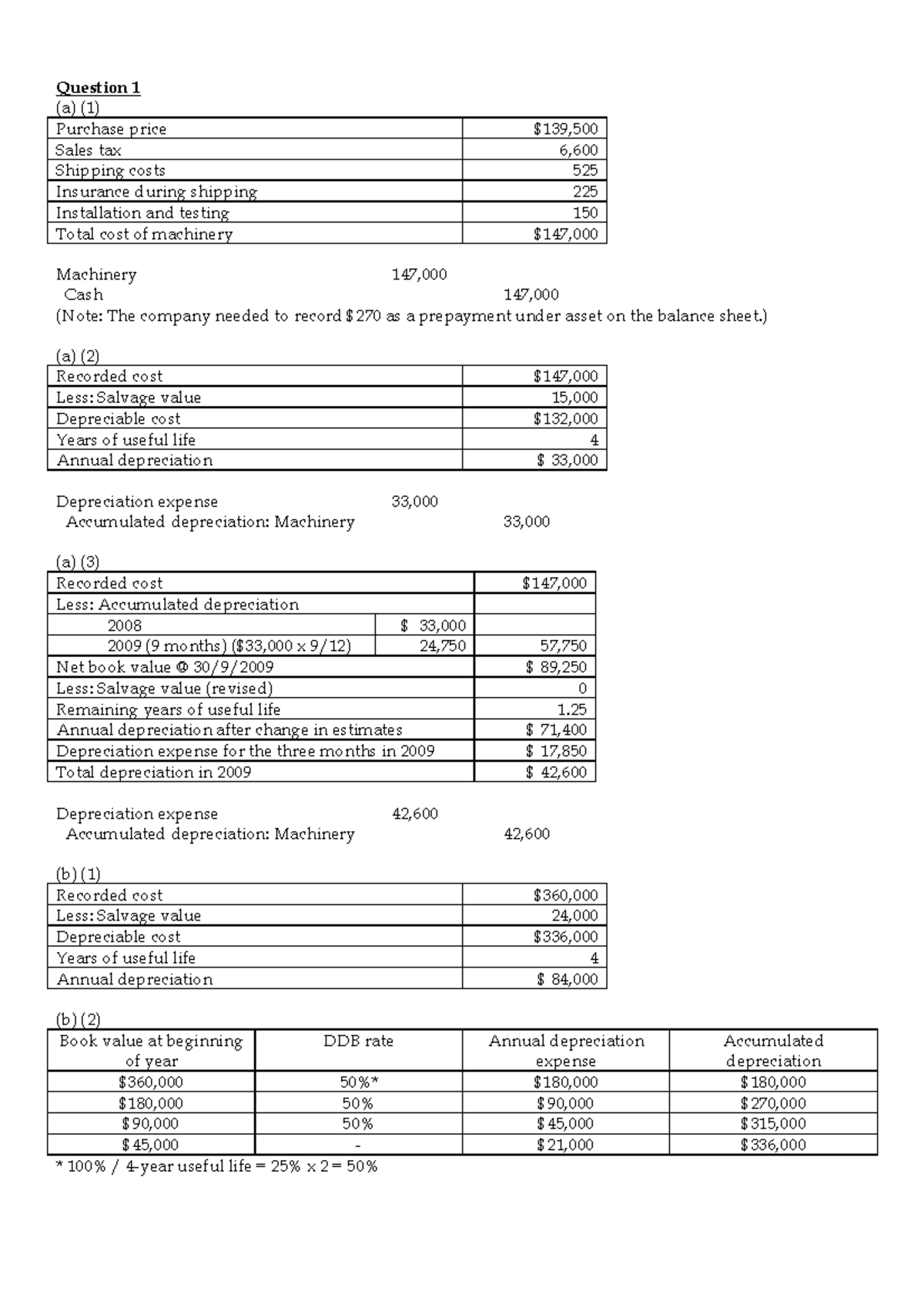 ACCT1111 AB Assignment 4 (Solutions) Question 1 (a) (1) Purchase
