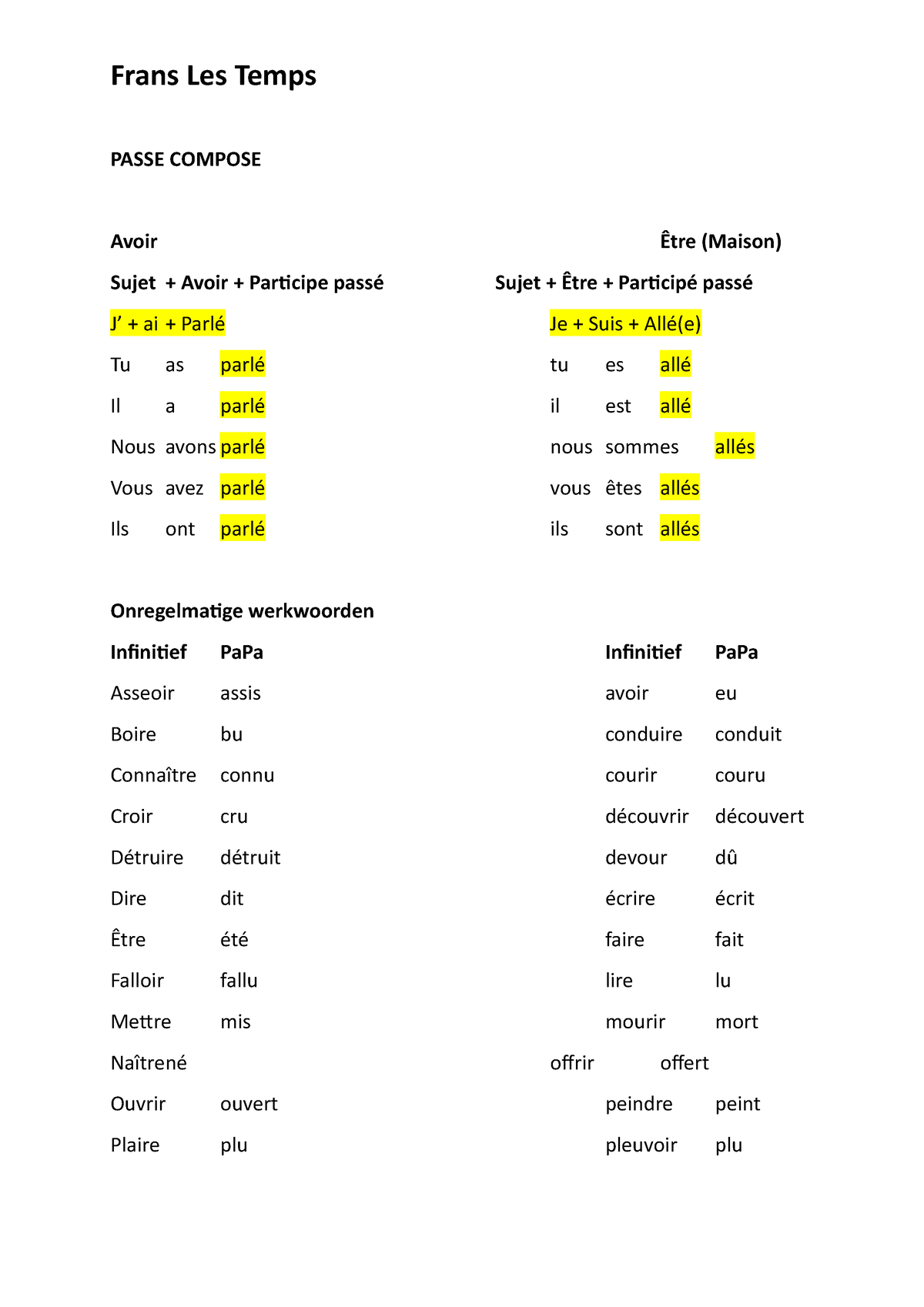 frans passé compose frans les temps passe compose avoir Être maison