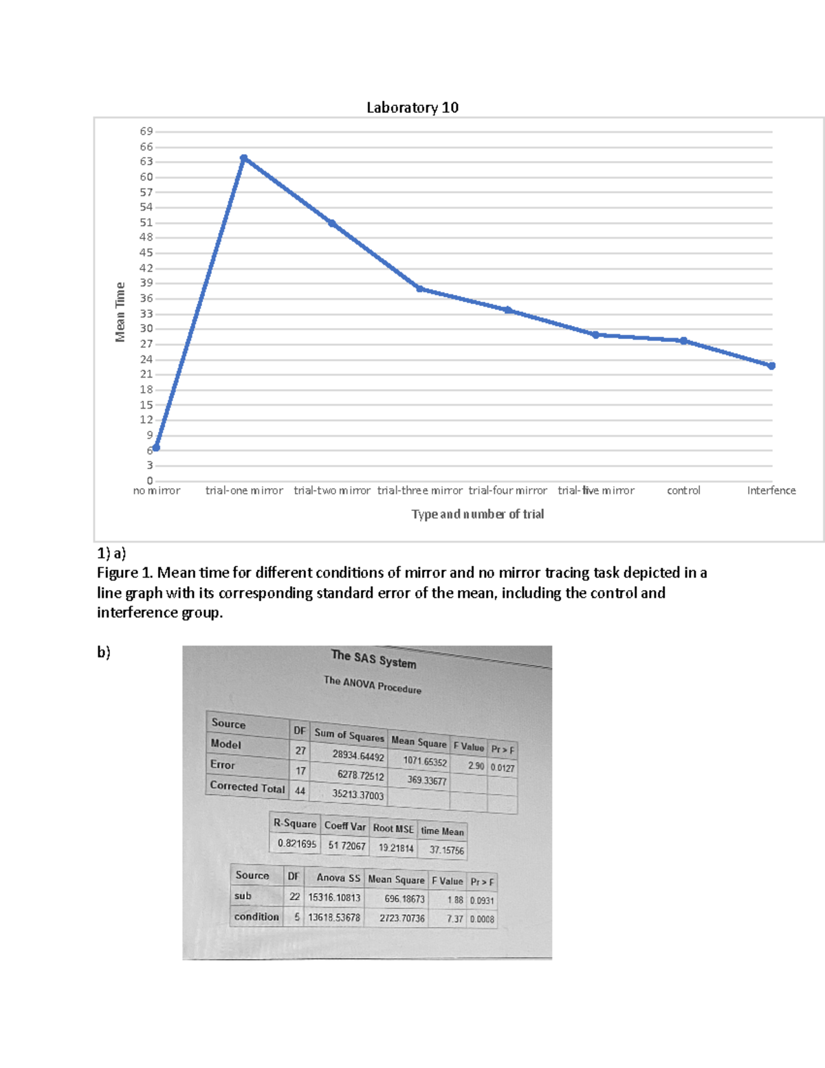 Laboratory 10 lab work Mean Time Laboratory 10 69 66 63 60 57 54 51 48 45 42 39 36 33 30 27