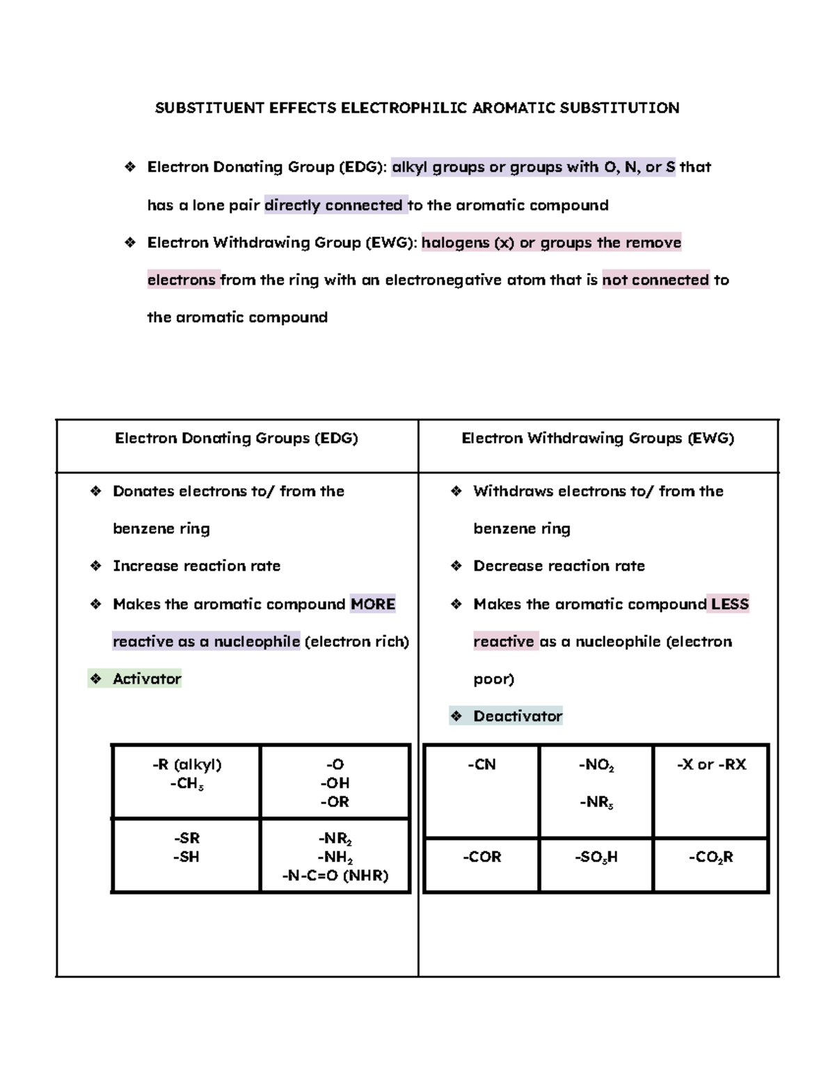 Electrophilic Aromatic Substituation Part B (Notes) - SUBSTITUENT ...