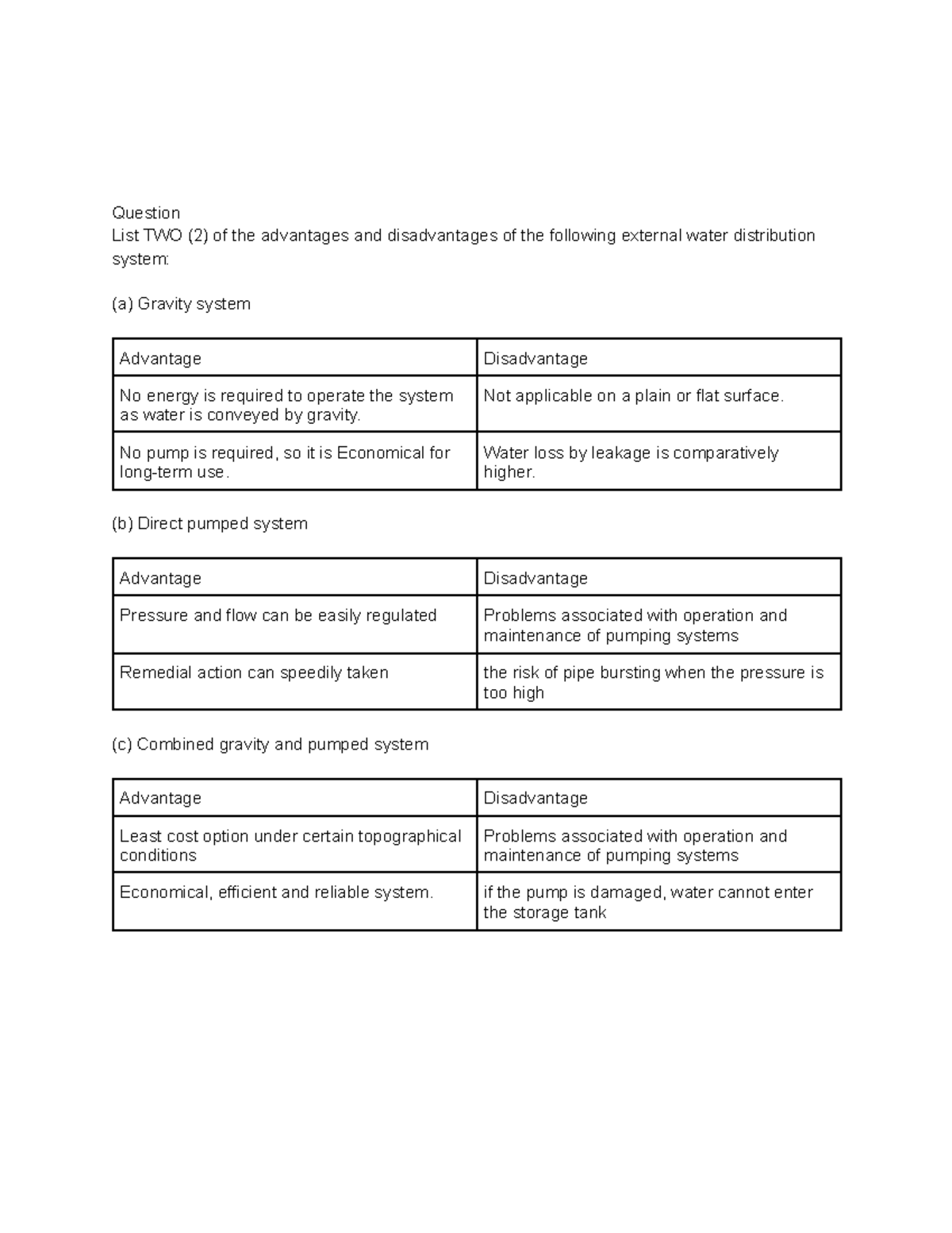 Differentiation of water distribution system NURADILA BINTI LILE CF