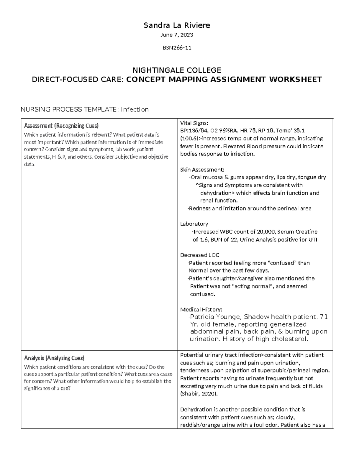 266 Concept Map 2 Sandra La Riviere June 7 2023 Bsn266 Nightingale College Direct Focused