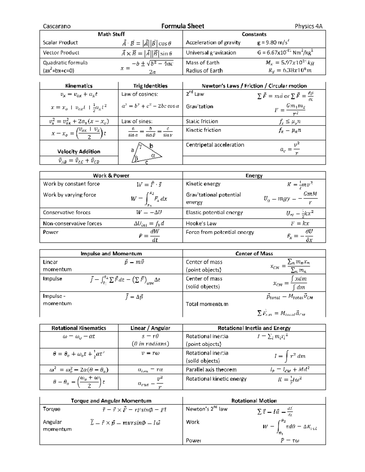 Formula Sheet AlgePhysics - PHYS 250 - Studocu