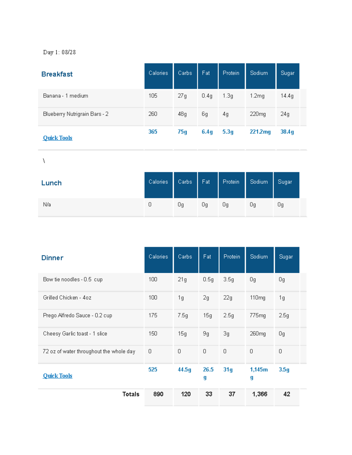 Diet analysis - assignment - Day 1: 08/ Breakfast Calories Carbs Fat ...