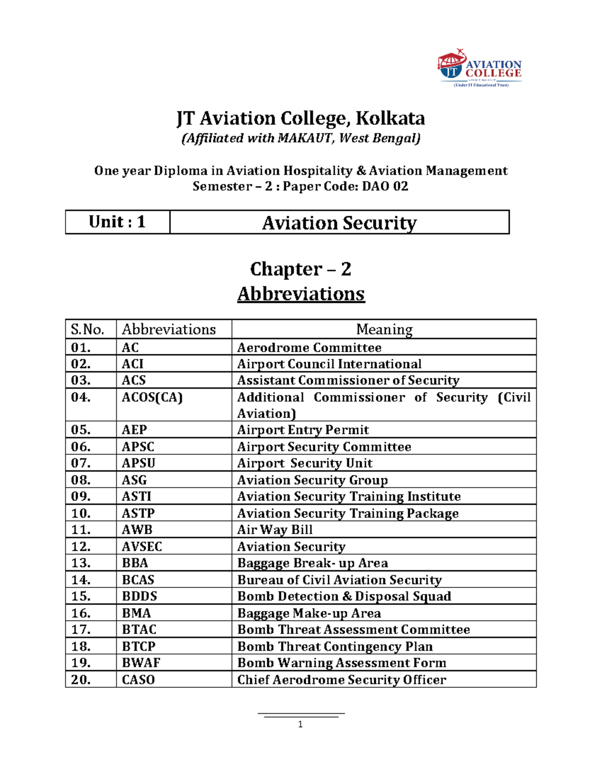Chapter 2 ( Avsec Abbreviations) 1 JT Aviation College, Kolkata
