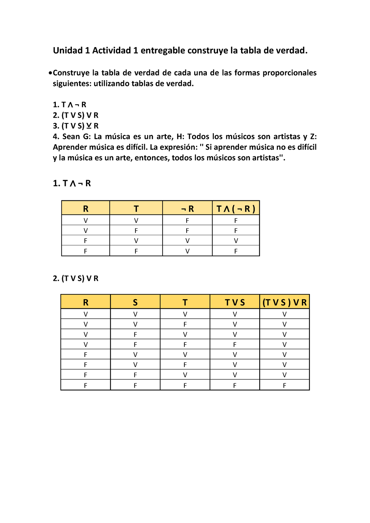 Unidad 1 Actividad 1 Entregable Construye La Tabla De Verdad ...