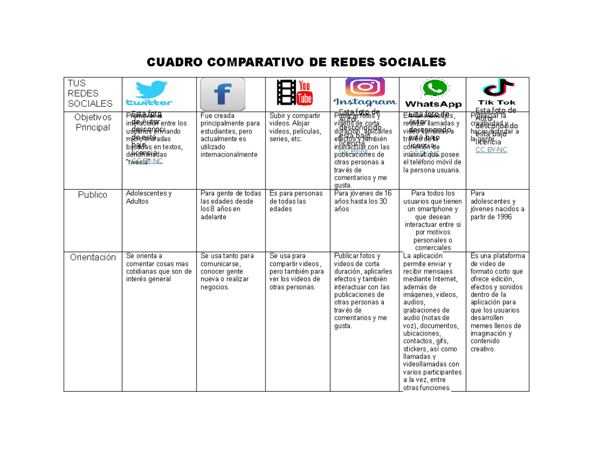Cuadro Comparativo DE Redes Sociales - CUADRO COMPARATIVO DE REDES