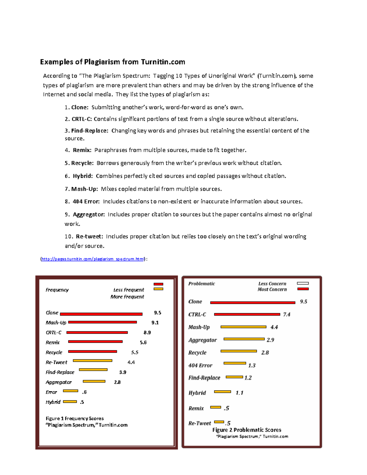 Examples of Plagiarism They list the types of plagiarism as 1. Clone