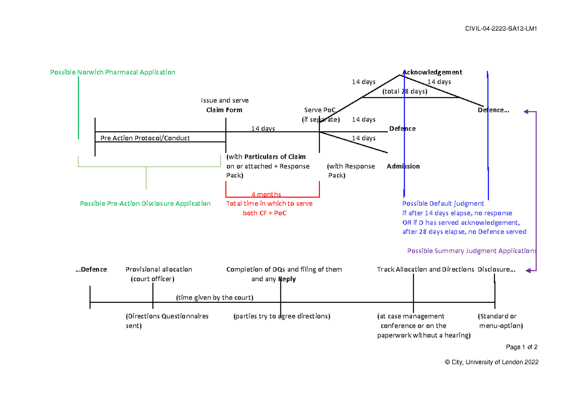 PAP to Disclosure Timeline SA13 - CIVIL-04-2223-SA13-LM Page 1 of 2 ...