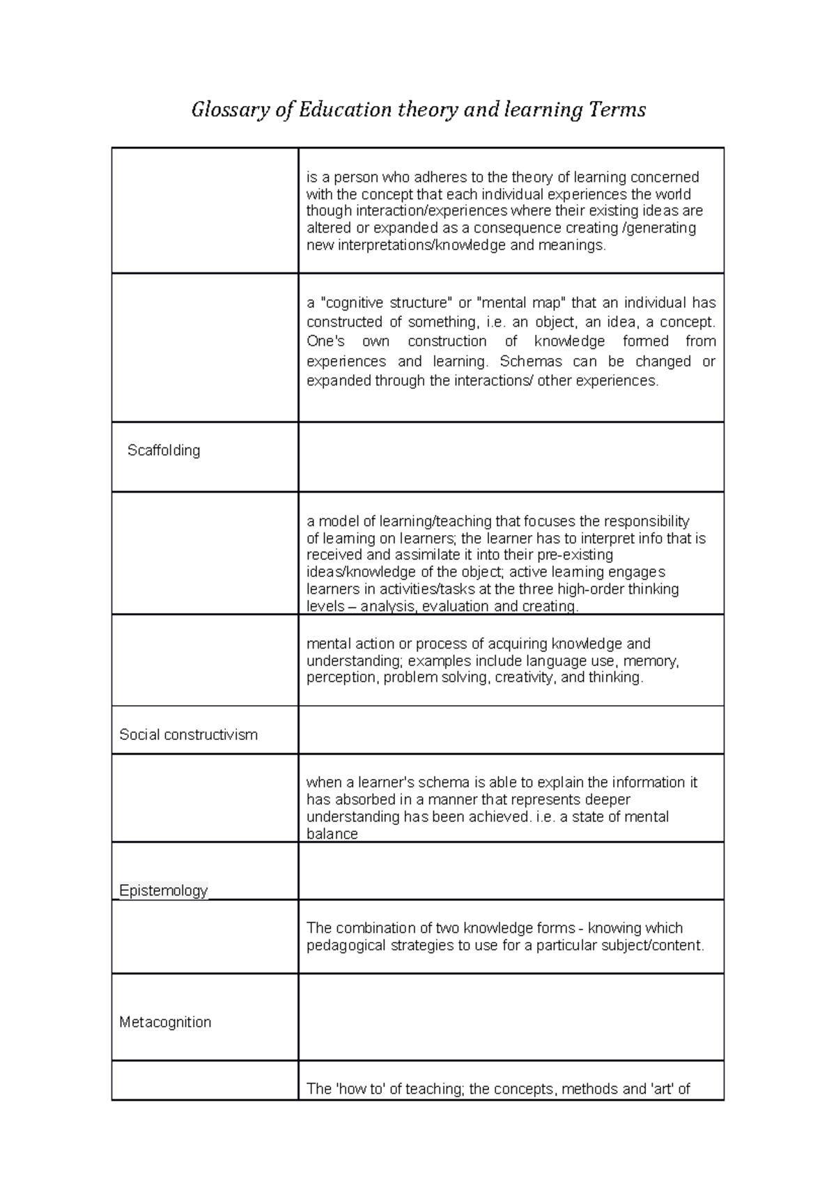 Glossary Of Education Terms - Practice Questions - Glossary Of ...