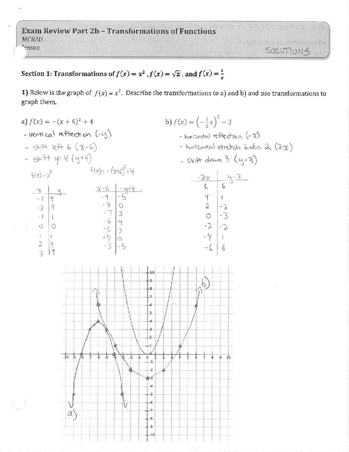 Exam Review Part 2b Transformations Of Functions Solutions-1 - Bus101 ...