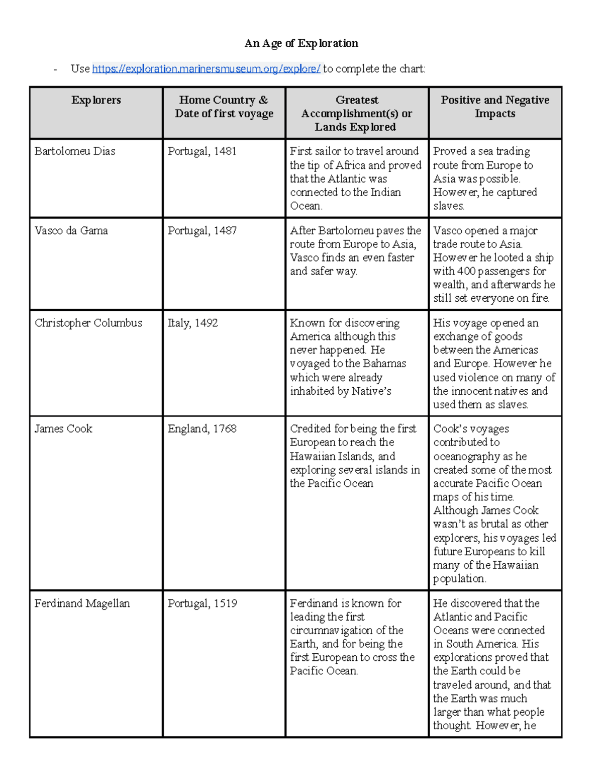 Anthony Ricolcol [Template] Explorers quest An Age of