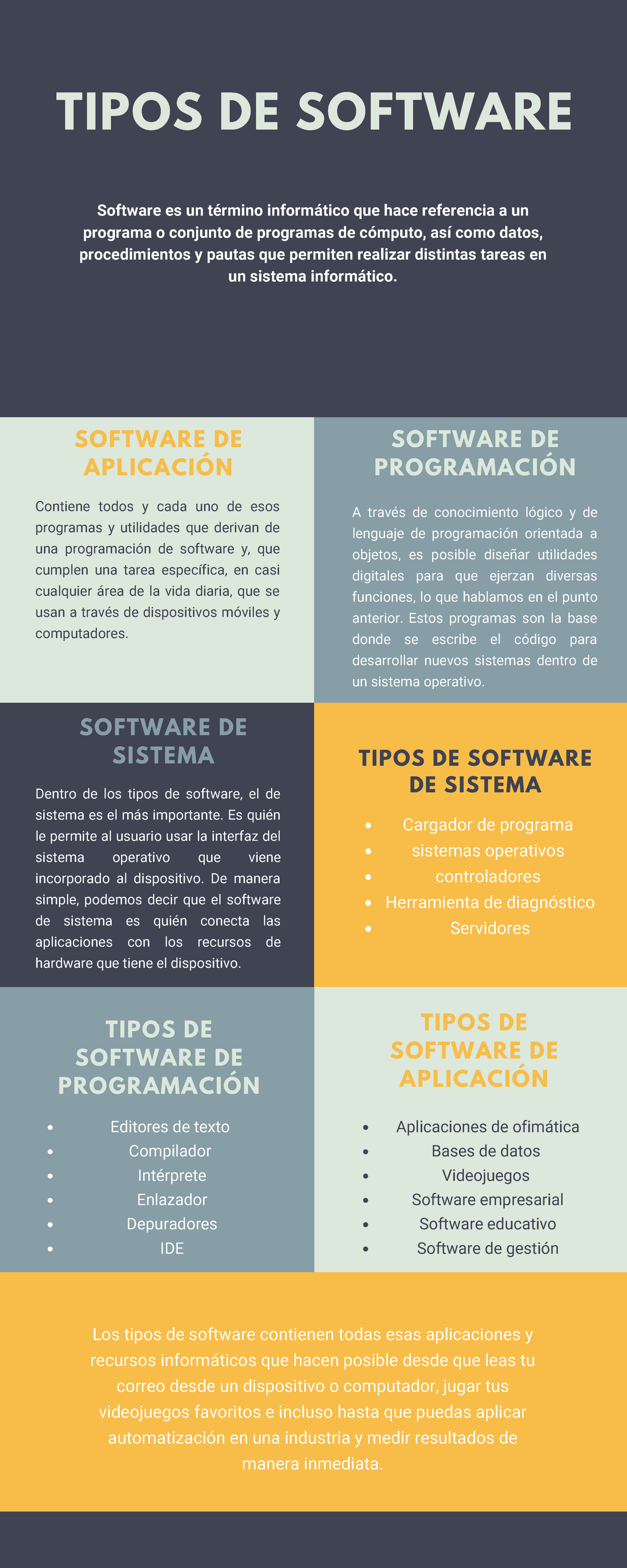 Software Y Tipos De Software Tipos De Software 9676